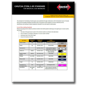CAN/CSA Z7396.1-09 STANDARD FOR MEDICAL GAS MARKERS